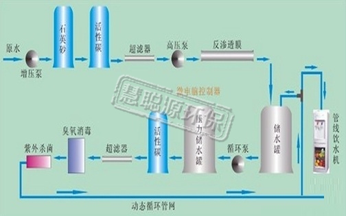 中小型EDI纯水处理设备