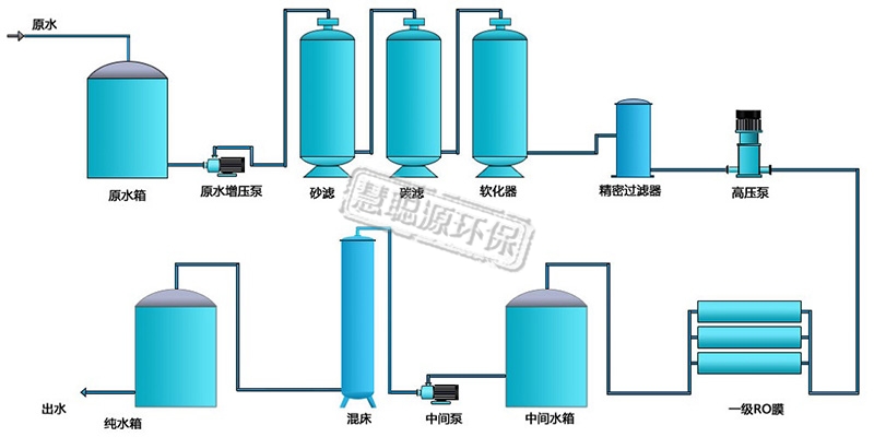 纯水设备工艺流程图