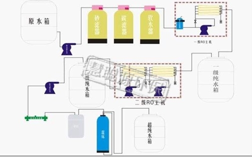 工业EDI超纯水处理设备